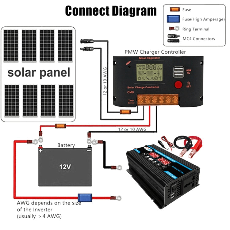 Solar Power System Inverter 30A Controller+18W 12V Solar Panel, Specification: