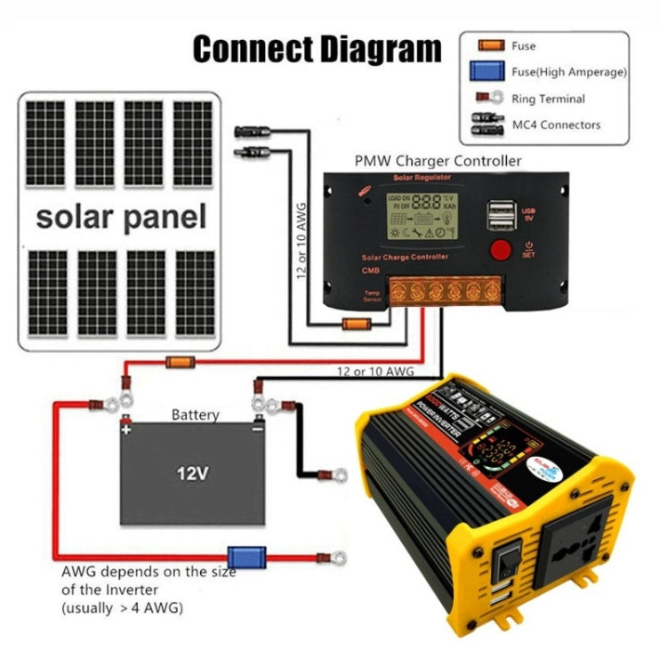 Home Solar Generator Inverter+30A Controller+18W 12V Solar Panel, Specification: