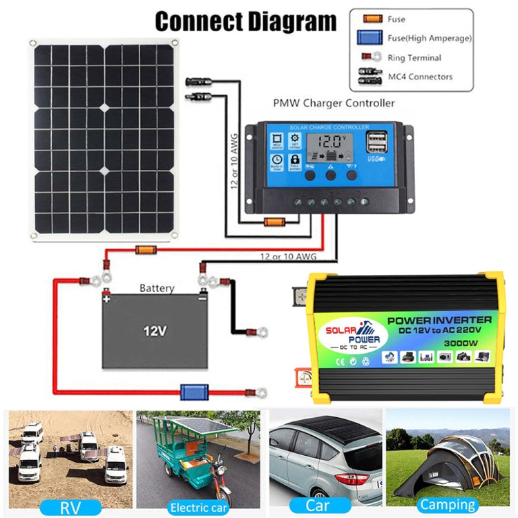 Home Solar Generator Inverter+30A Controller+18W 12V Solar Panel, Specification: