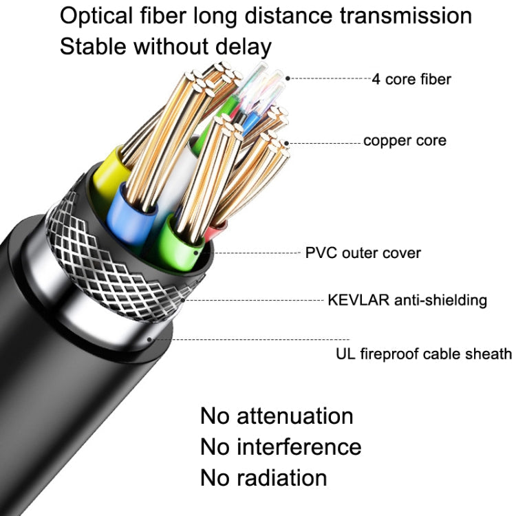 DTECH HDMI 2.0 Version Fiber Optical Line 4K 60Hz Large Screen TV Engineering Wiring, Length: