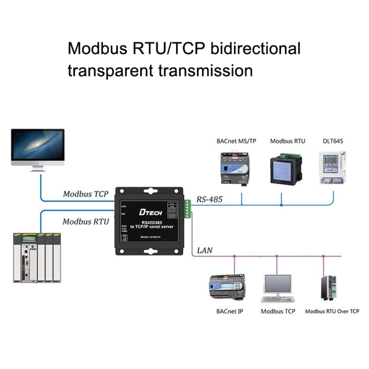 DTECH IOT9031B RS485/422 To TCP/IP Ethernet Serial Port Server, CN Plug My Store