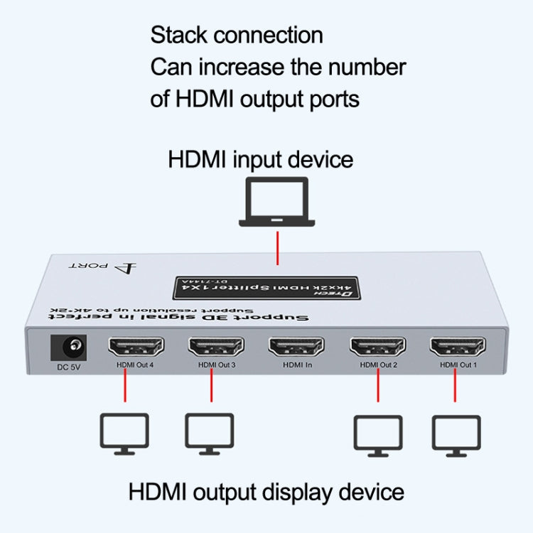 DTECH DT-7144A HDMI 2.0 1 In 4 Out 4K X 2K HD Video Splitter, CN Plug My Store