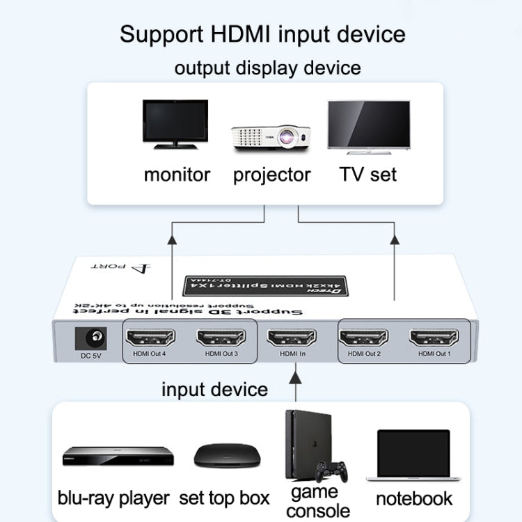 DTECH DT-7144A HDMI 2.0 1 In 4 Out 4K X 2K HD Video Splitter, CN Plug