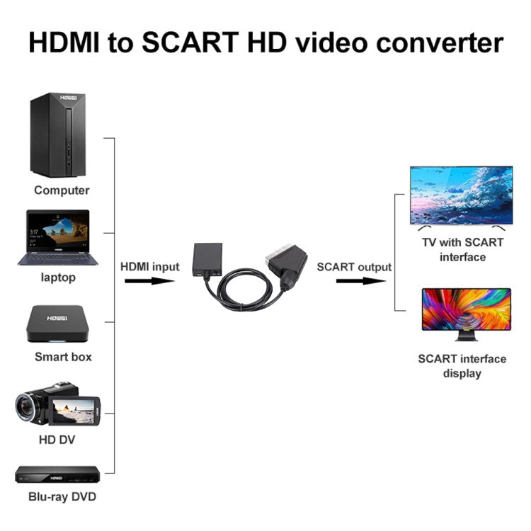 HDMI To Scart Converter 1080p HD Video Adapter My Store