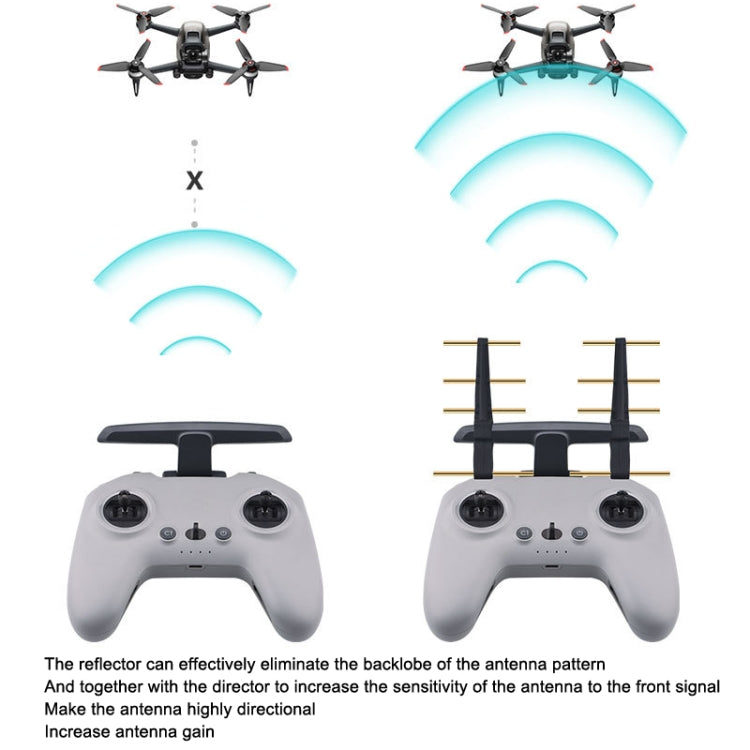 BRDRC Remote Control Eight Wood Antenna Signal Enhancer Suitable For DJI FPV Combo