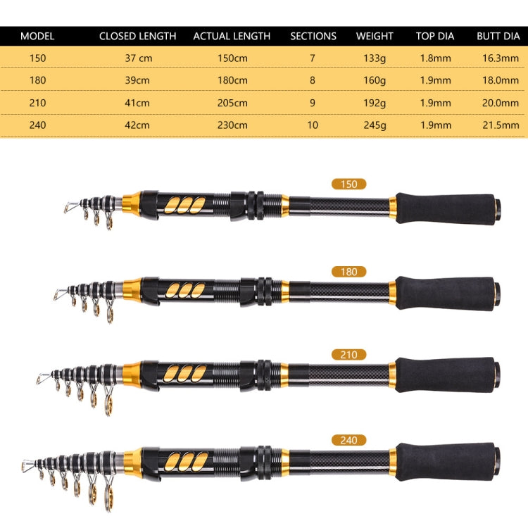 LEO 28004 Short Carbon Sea Pole Mini Road Fishing Rod Fishing Gear Reluova