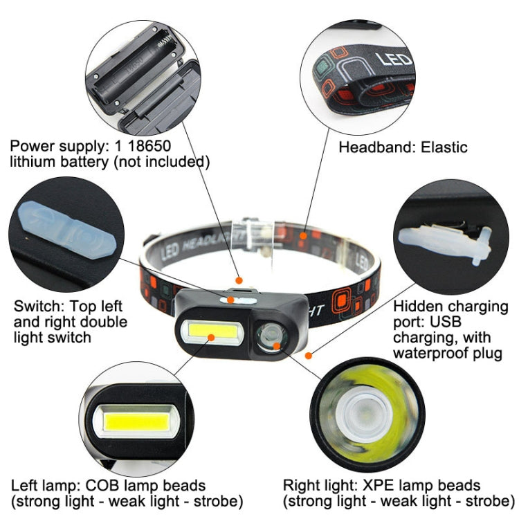 E-SMERTER USB Charging Headlight Outdoor Emergency Head Lamp, Style: My Store