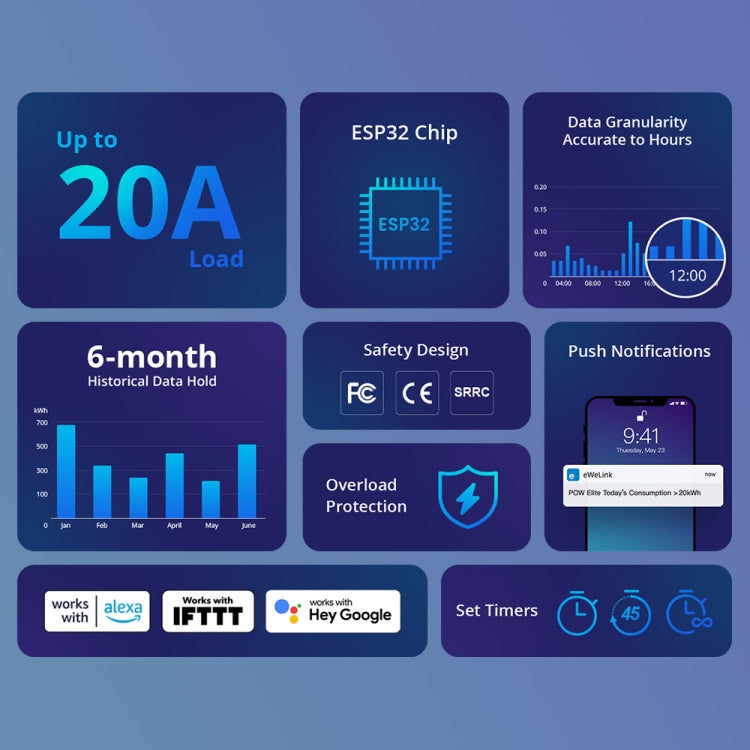 Sonoff POW Elite Intelligent Electricity Statistics Current Power Metering Switch