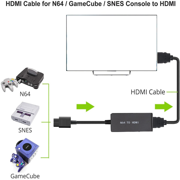 N64 To HDMI Converter HD Cable For N64/GameCube/SNES My Store