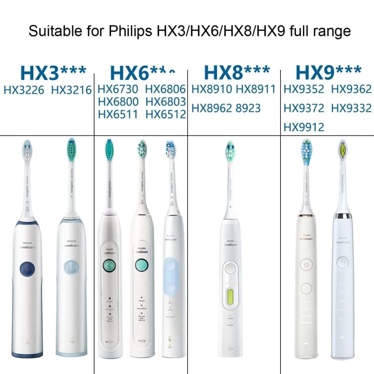 Toothbrush Head For Philips HX6730 HX9352 HX8910 HX3226,Style: Clean Medium Hair Reluova