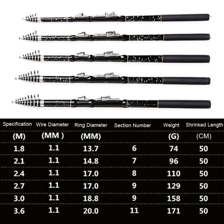 ZHANLANGWANG Carbon Throwing Pole Mini Short Rock Fishing Rod