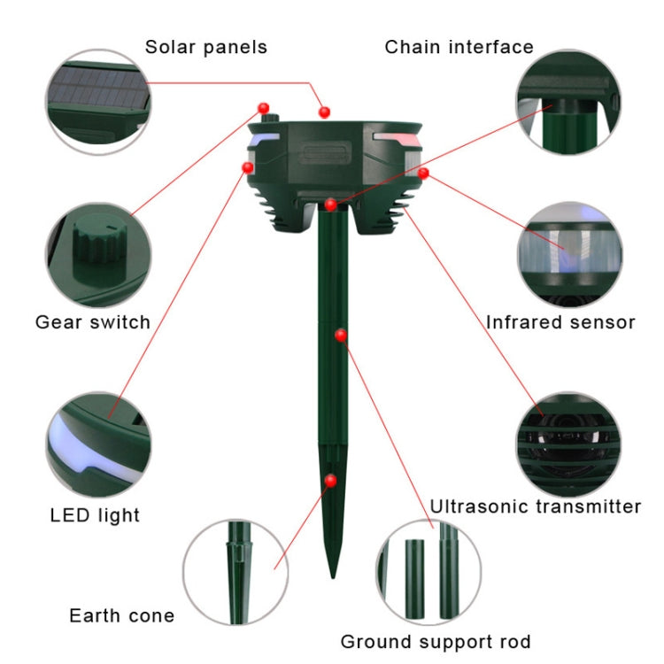 RC-544 Outdoor Solar Ultrasonic Infrared Sensor Animal Repeller My Store