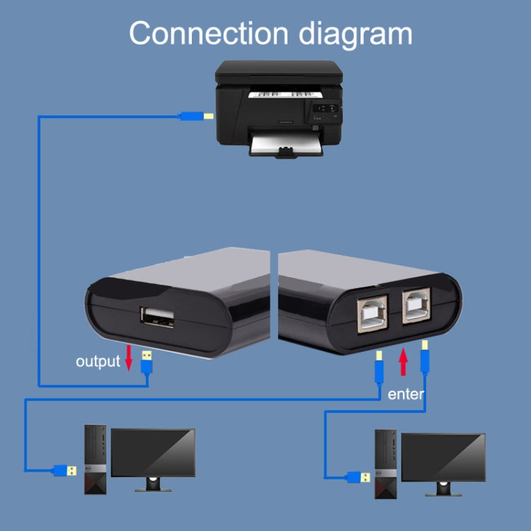 SW68 2 In 1 Switcher USB Manual Print Sharer, Color: Black My Store