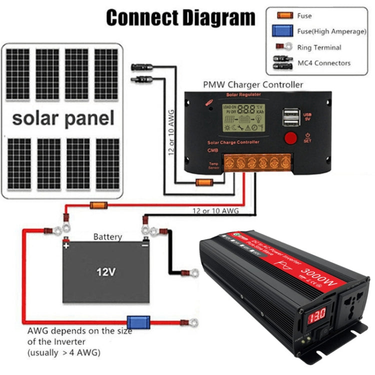 Gurxun Sine Wave Inverter 3000W 2/24/48/60V To 220V Car Boost Converter ÎҵÄÉ̵ê