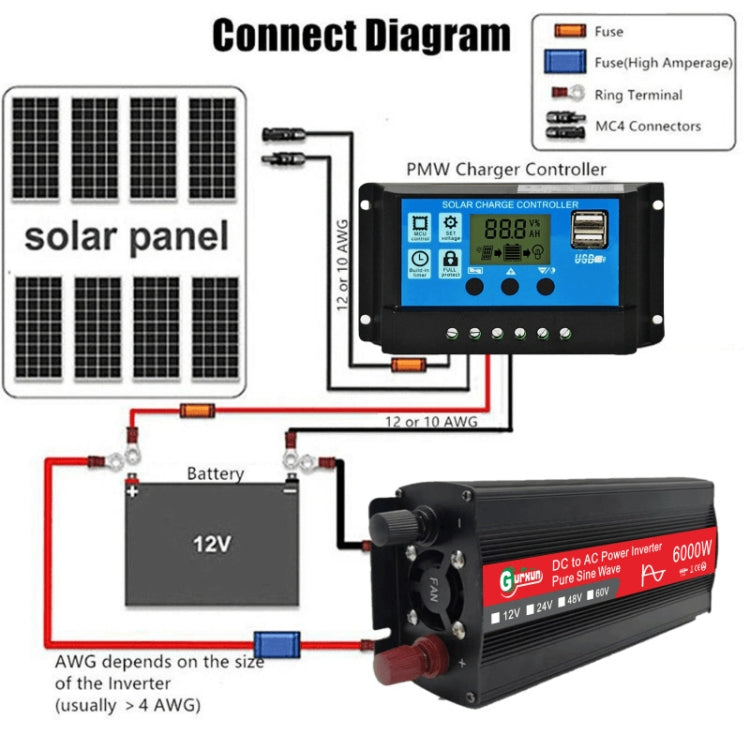 Gurxun 6000W High Power Sine Wave Inverter With Single Digital Display ÎҵÄÉ̵ê