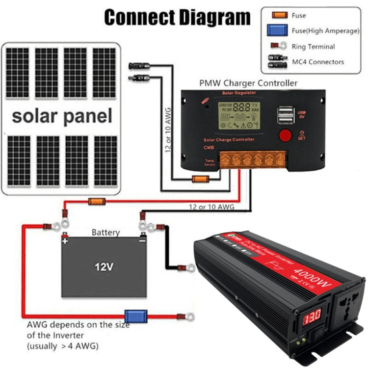 Gurxun 4000W Home Car Power Converter Sine Wave Inverter