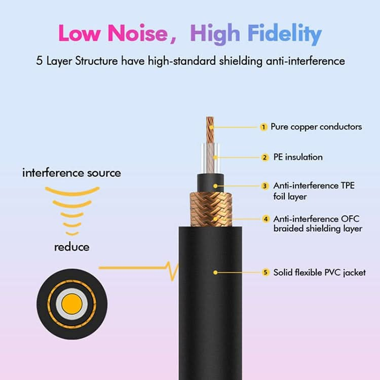 Single Block Audio Instrument Electric Guitar Effect Line, Cable Length: Reluova