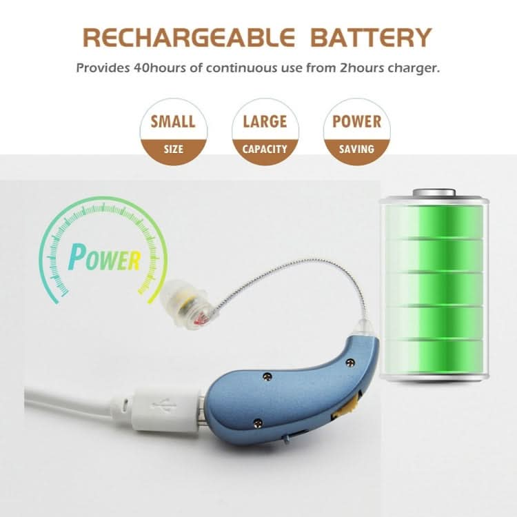 Portable Rechargeable Invisible Hearing Aid Reluova