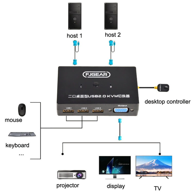 FJGEAR FJ-201UK 2 In 1 Out  KVM Switcher With Desktop Controller With Cable My Store