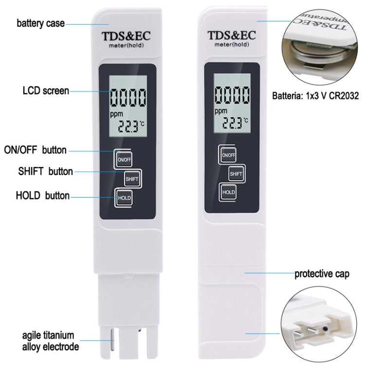 Backlight Model TDS & EC Water Quality Test Pen Meter Conductivity Test Pen Reluova