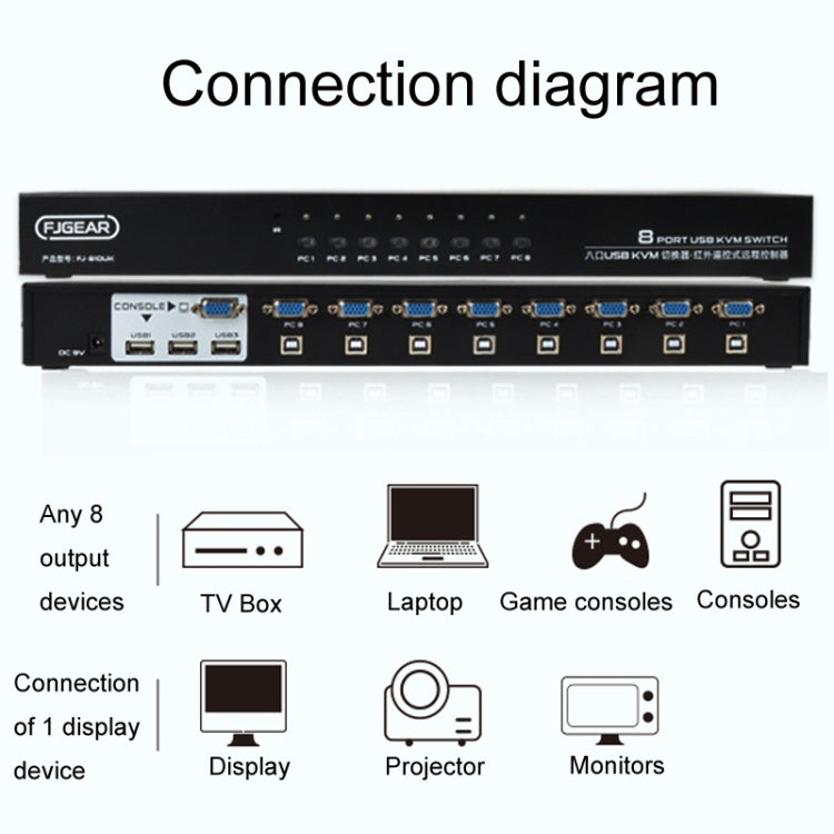 FJGEAR FJ-810UK 8 In 1 Out Computer Host VGA To KVM Switcher With Desktop Switch, EU Plug My Store