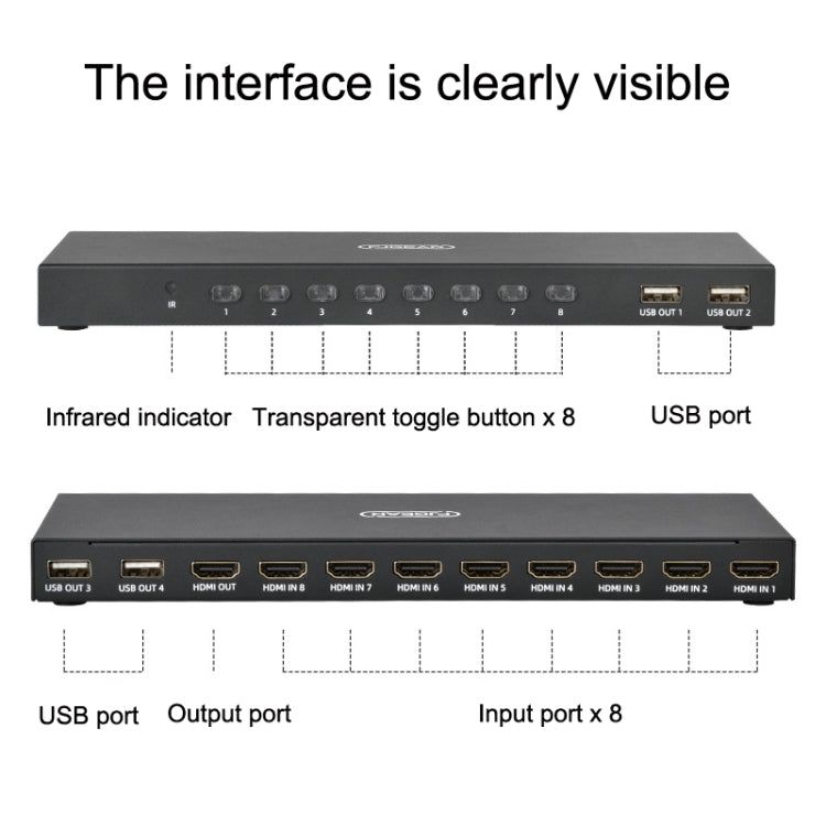 FJGEAR FJ-HK801 HDMI KVM HD Video 8 Ports Switcher My Store