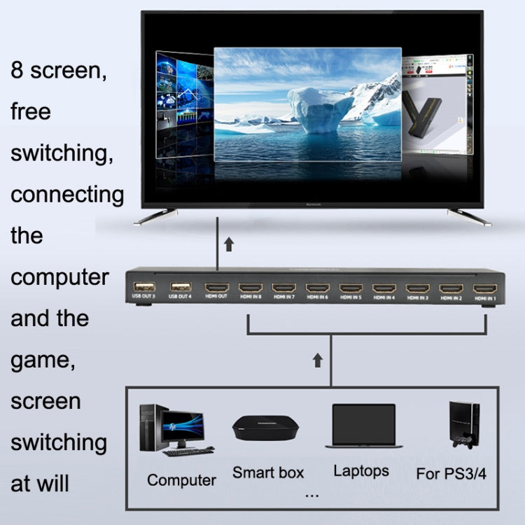 FJGEAR FJ-HK801 HDMI KVM HD Video 8 Ports Switcher My Store