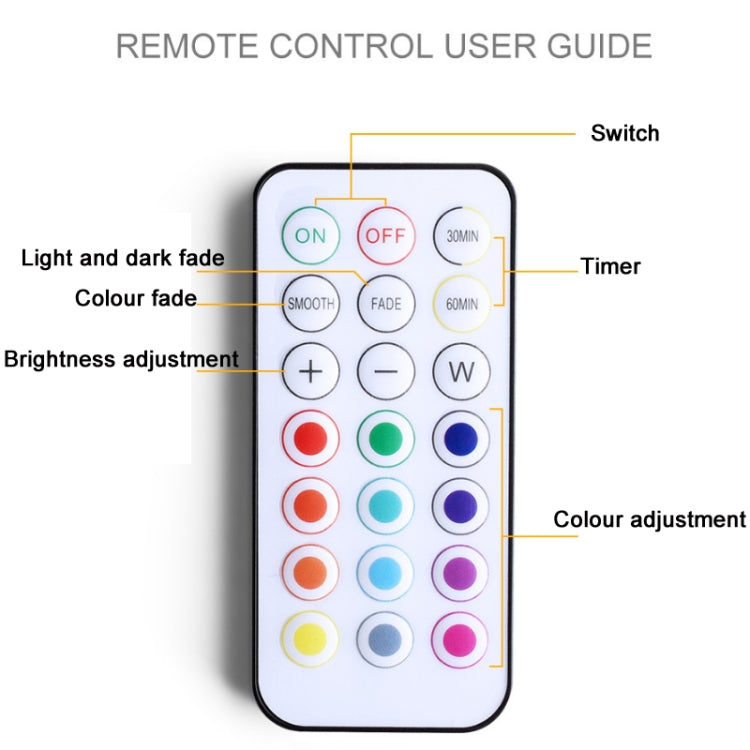 Wireless RGB Remote Control Cabinet Ambient Spotlight My Store