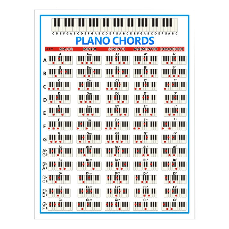 Staff Piano Chord Practice Picture Coated Paper 88 Keys Beginner Piano Fingering Chart, Size: