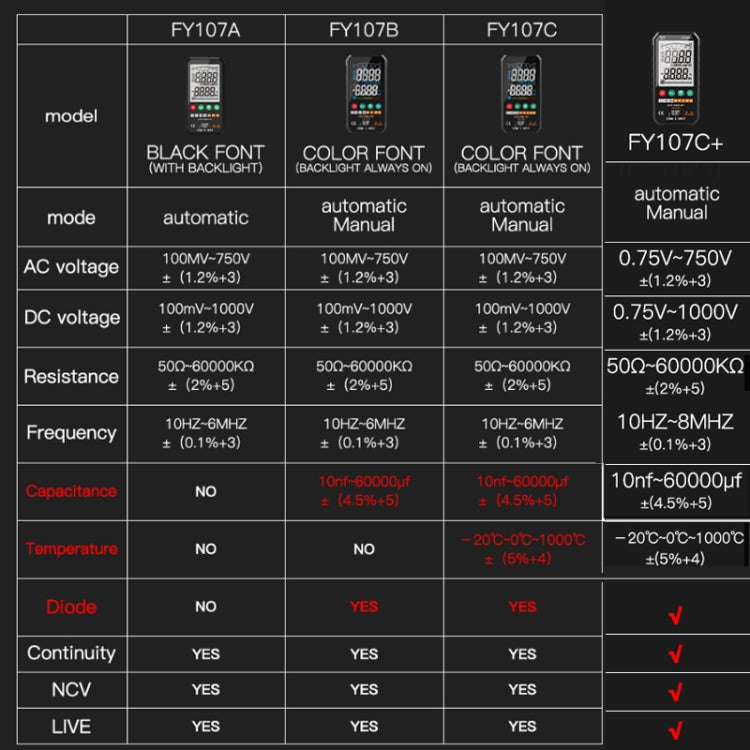 Fully Automatic High Precision Intelligent Portable Digital Multimeter Reluova