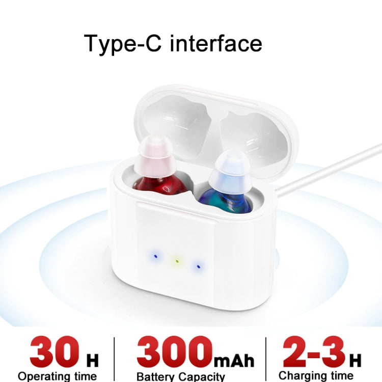 GM-910C Type-C Port CIC Hearing Aids Rechargeable Invisible Sound Amplifier Reluova