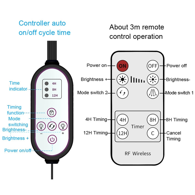 LED Long Strip Plant Fill Light Remote Dimmable Plant Grow Light, Style: My Store