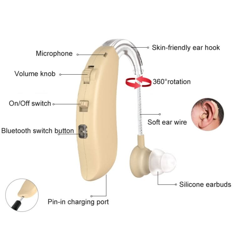 GM-301 Hearing Aid Rechargeable Sound Amplifier,Spec: Reluova