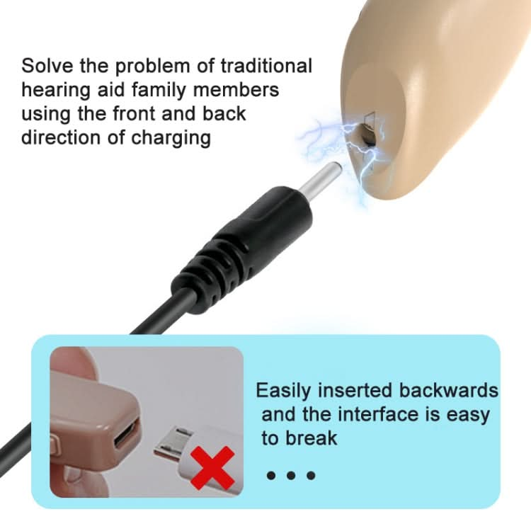 GM-301 Hearing Aid Rechargeable Sound Amplifier,Spec: Reluova