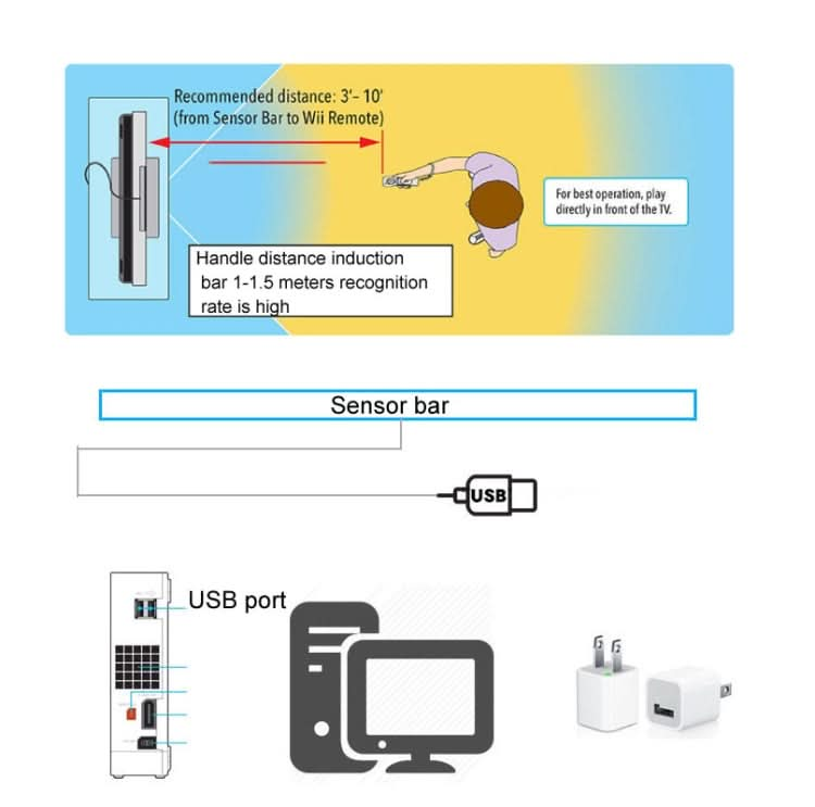 For WII WIIU PC Simulator USB Plug Infrared Ray Inductor Reluova