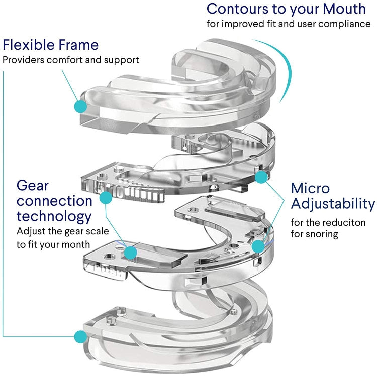 Dental Tray Adjustable Bite Sleep Aid Anti-Snoring Teeth Whitening Sports Braces Reluova