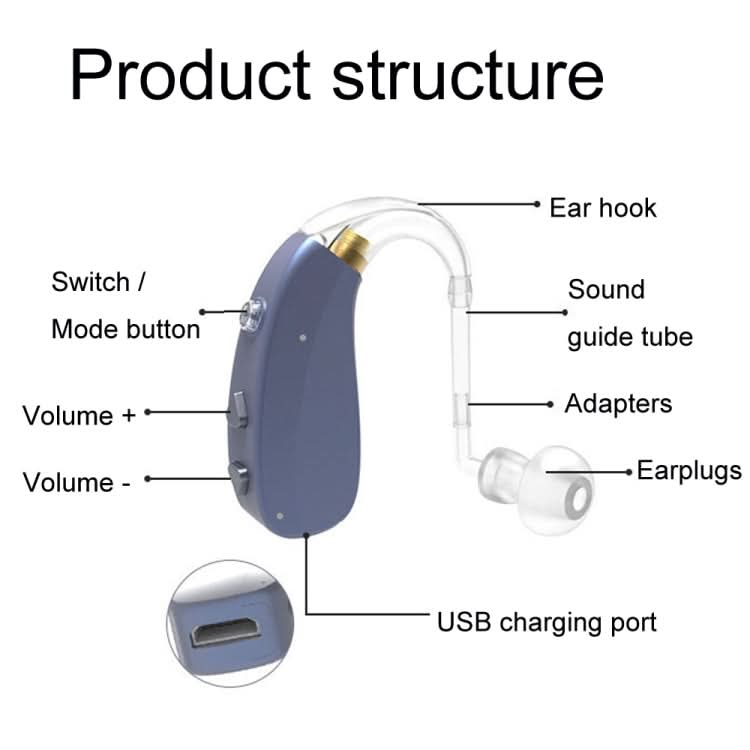 EN-T201A Digital Machine Elderly Charging Hearing Aid Sound Amplifier Reluova