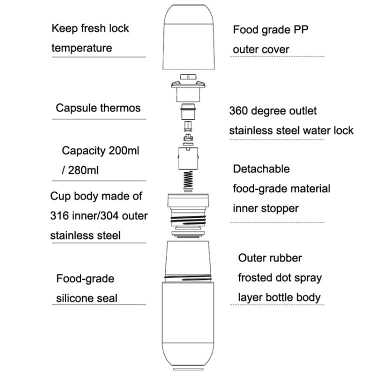 Shoke Portable Mini Insulation Cup 316 Stainless Steel Capsule Cup, Capacity: Reluova