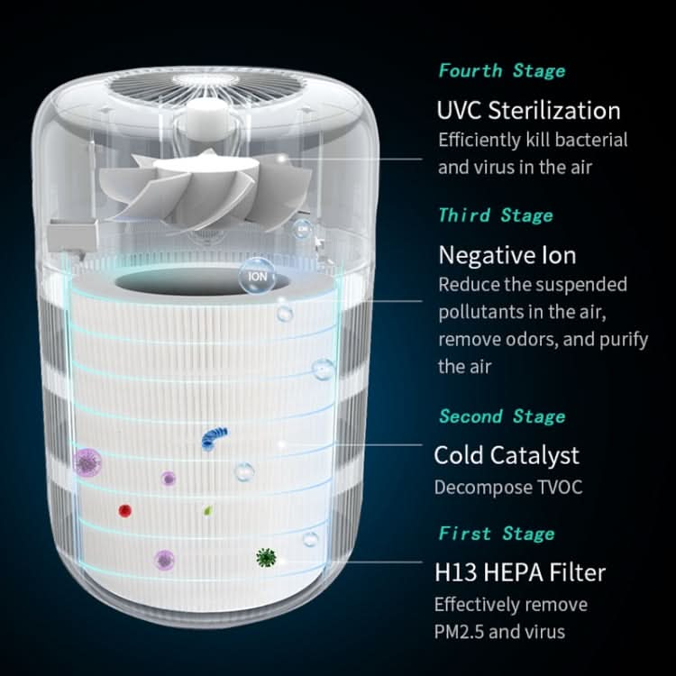 KJ290 Home Negative Ion Air Purifier