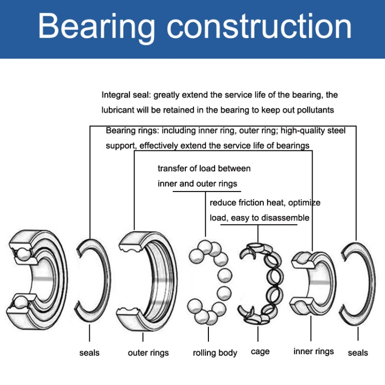 20pcs 6x13x5mm Motor Miniature Bearing-Reluova