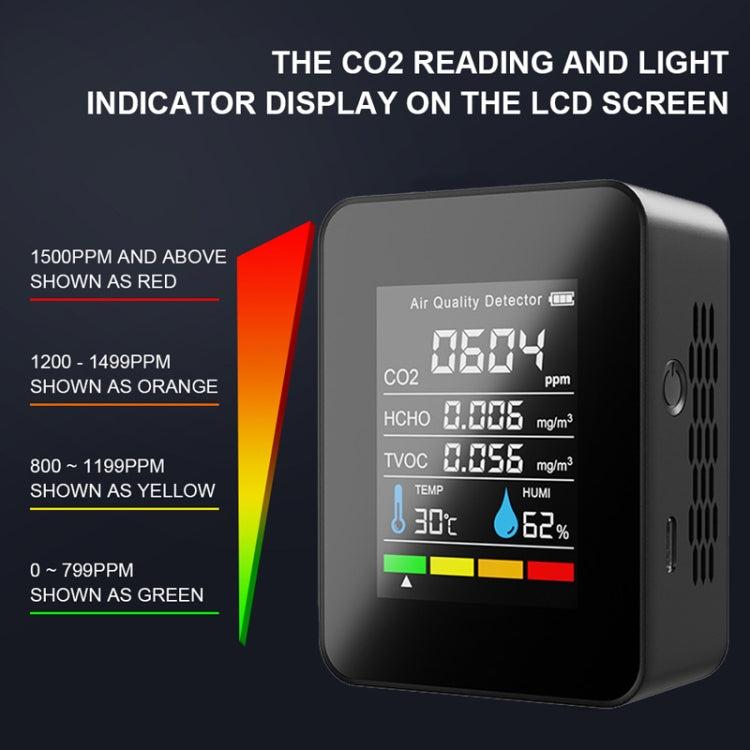 5 In 1 Temperature Humidity TVOC HCHO CO2 Large Screen Display Power Digital Air Quality Monitor