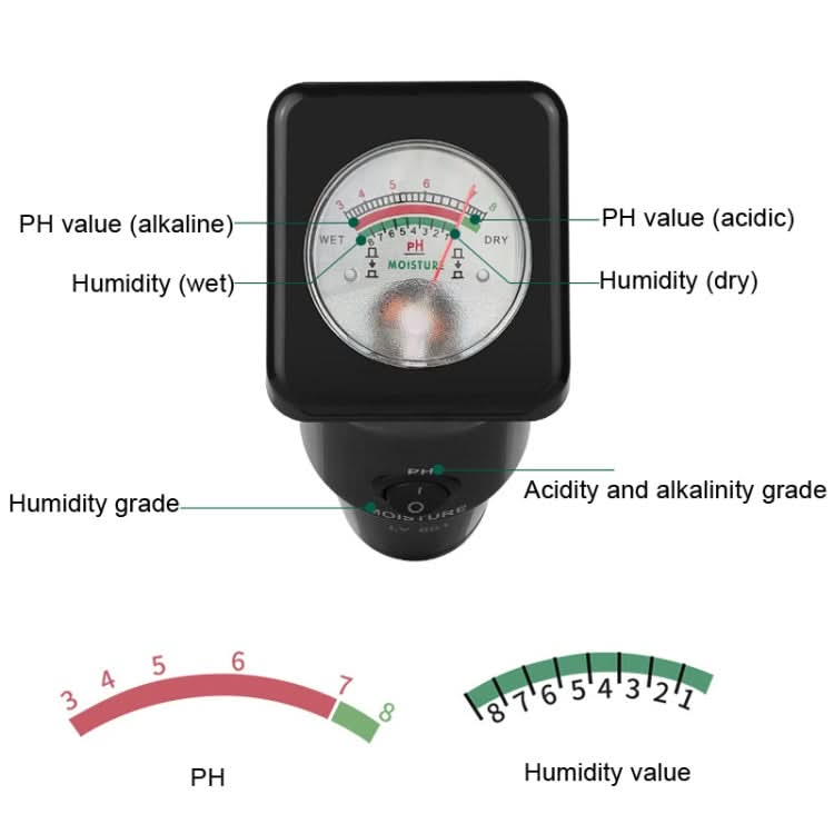 LY601 Soil Detector Greenhouse Planting Soil PH Hygrometer Reluova