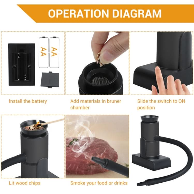 Kitchen Tool Handheld Smoke Detector Household Molecular Dishes Steak Salmon Smoker Reluova