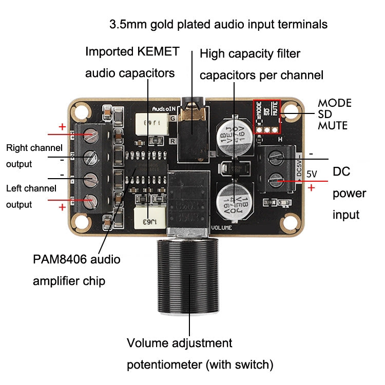 PAM8406 Digital Power Amplifier Board DIY Small Speaker 5W+5W Dual Channel Stereo Doco Ding 5V Amplification Module My Store