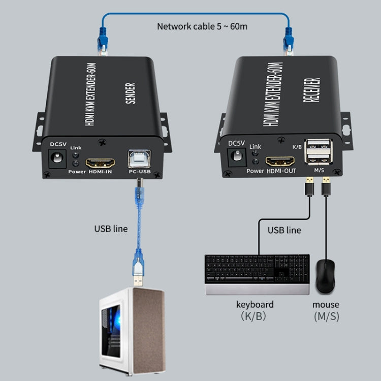 BW-HKE60A HDMI 60m KVM With USB Extender Support POE Single-End Power Supply With US Plug