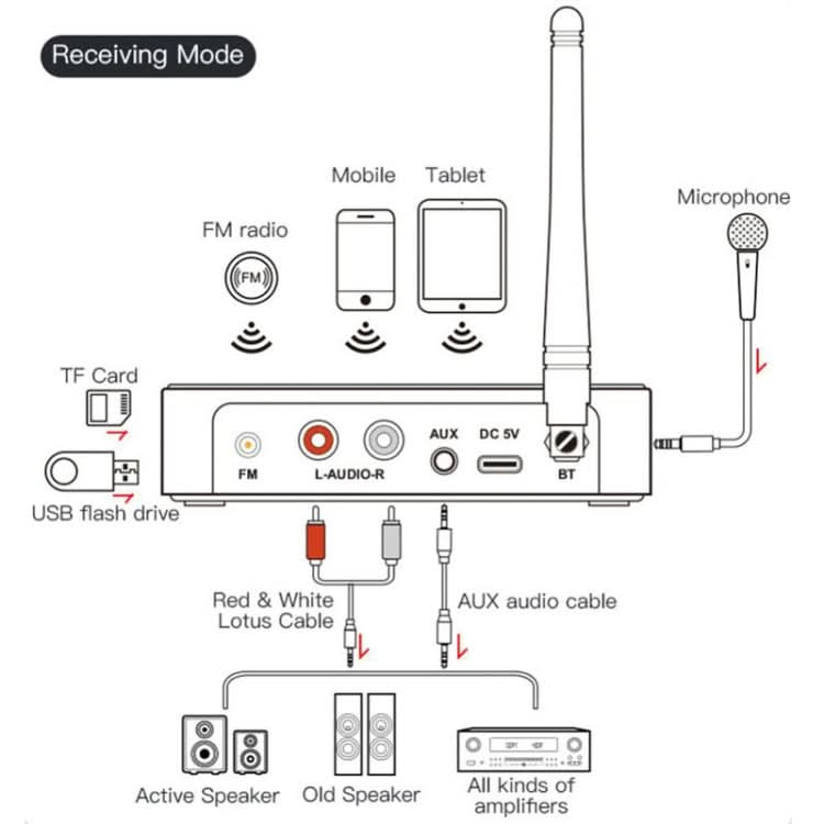 M9 Pro 5.1 Bluetooth Receiver Launcher FM Radio 4 In 1 NFC Audio Adapter