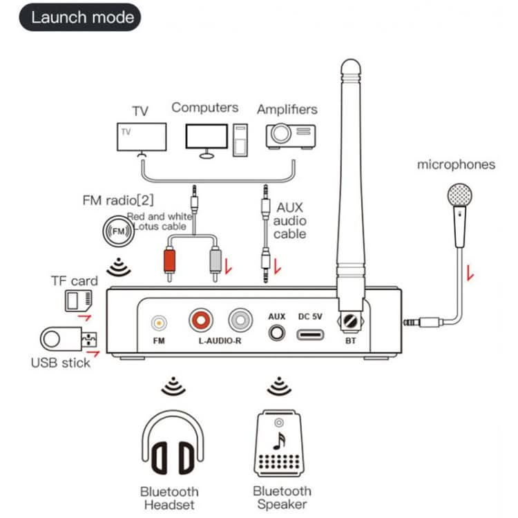 M9 Pro 5.1 Bluetooth Receiver Launcher FM Radio 4 In 1 NFC Audio Adapter