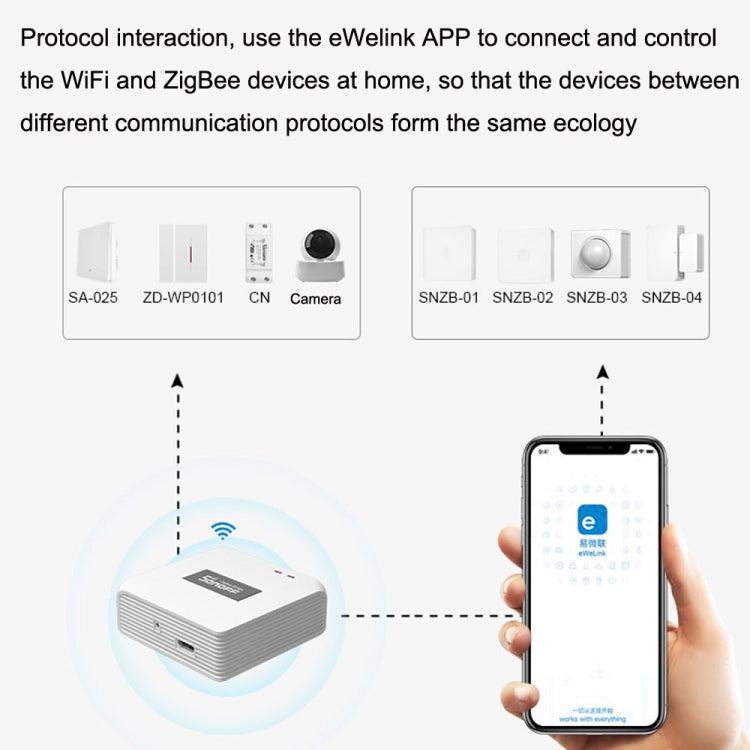 EWelink Smart Home WiFi Remote Reluova