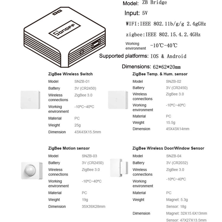 EWelink Smart Home WiFi Remote