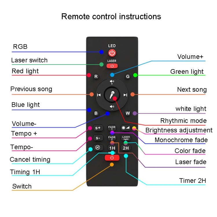 LED Projection Light Bluetooth Connection Remote Control Atmosphere Light RGB Music Night Light My Store